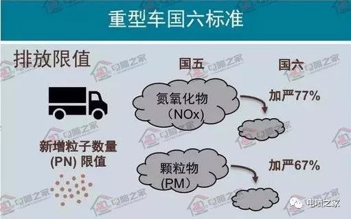 潍柴国六天然气发动机多少钱,潍柴国六天然气发动机故障码