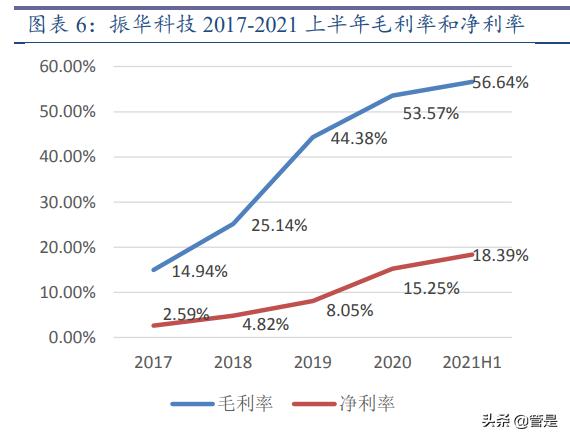 振华科技是军工第一股,振华科技业绩确定性强吗