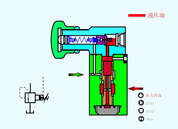 液压与气动传动技术图,液压与气压传动原理基础