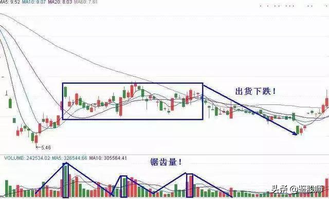 量价的精髓和方法,量价交易精髓分析