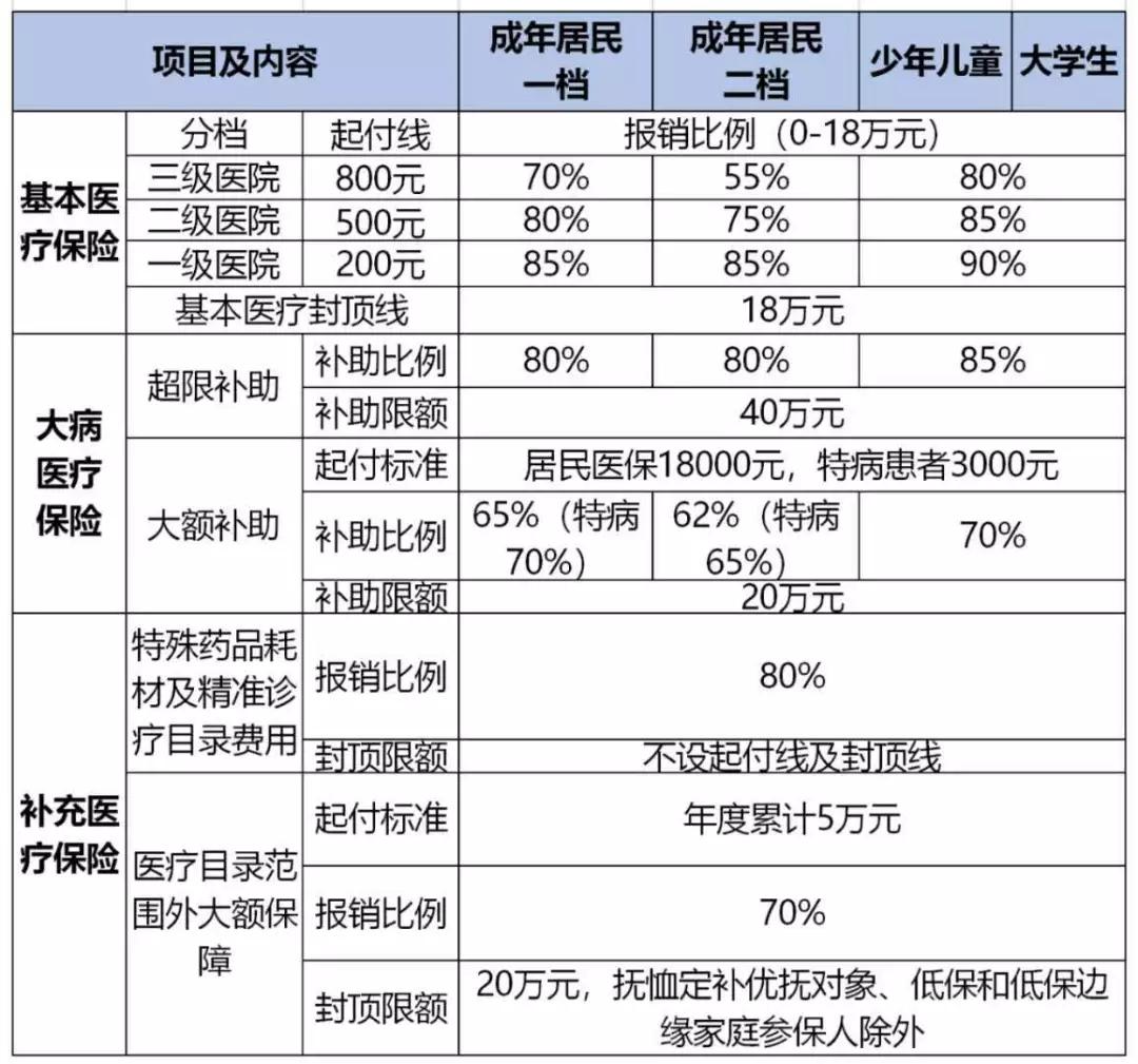 青岛市医保报销政策,青岛市医保报销新政策
