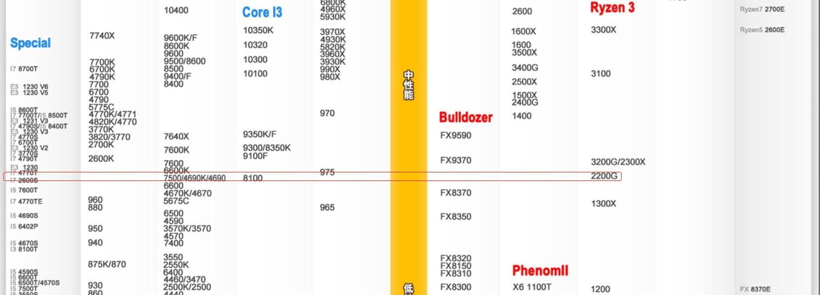 没涨价前机械硬盘价格,光威固态硬盘骁将