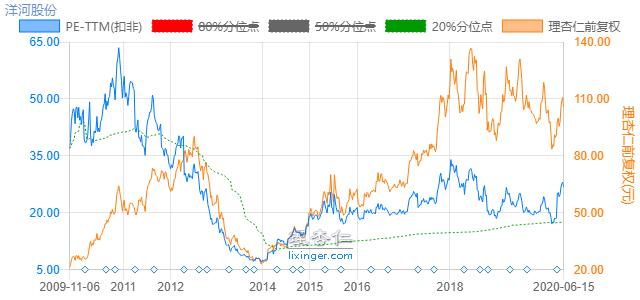 投资工具排名,投资工具有哪些