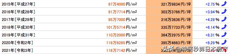 日本各地别墅房价一览表,日本东京1亿一套的豪宅