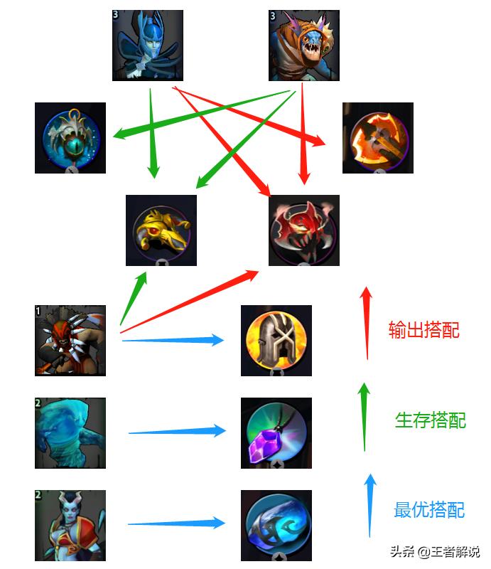 刀塔霸业骑士流派,刀塔霸业法师法伤