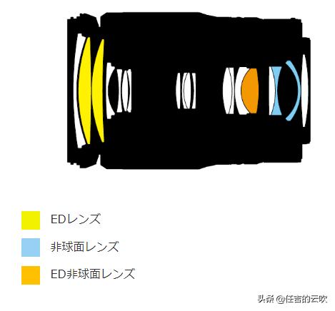 浣宠兘rf24-200闀滃ご鍜宺f24-105鍖哄埆,浣宠兘rf24-240闀滃ご鍊煎緱涔板悧
