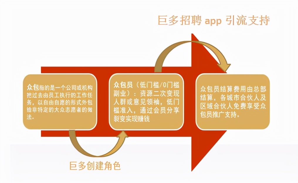 赋能未来，蓄势共赢｜江西巨多招聘火爆招商