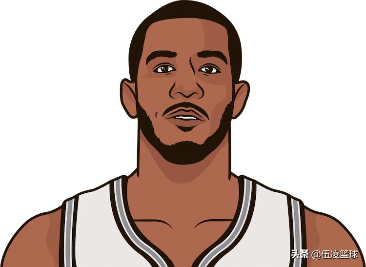 2016年nba洛瑞,洛瑞是哪一年进入nba的