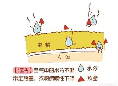 南北方冬天室温差异吐槽,南北方冬天哪个最好