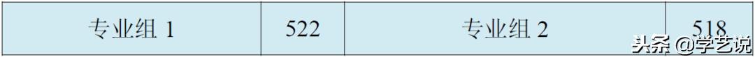 这些大学不是985,却有着全国排名第一的专业!想考上真的难吗?