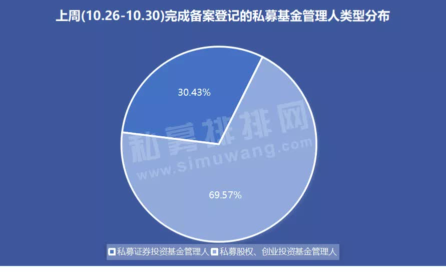 林鹏和谐汇一私募清盘,林鹏和谐汇最新消息