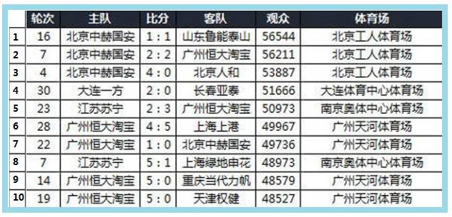 央媒评价日本高中足球联赛,羡慕日本高中足球