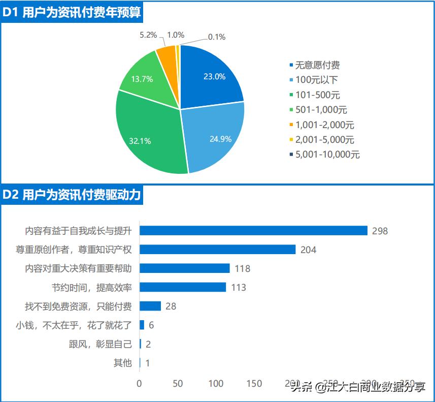 2020年新机会新风口：中国泛资讯行业