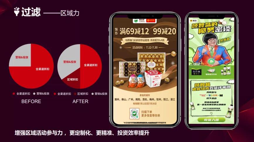 o2o运营模式策划,o2o平台运营维护方案