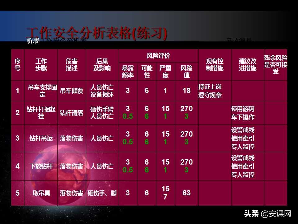 安全生产风险管理的主要内容,安全生产风险管理台账