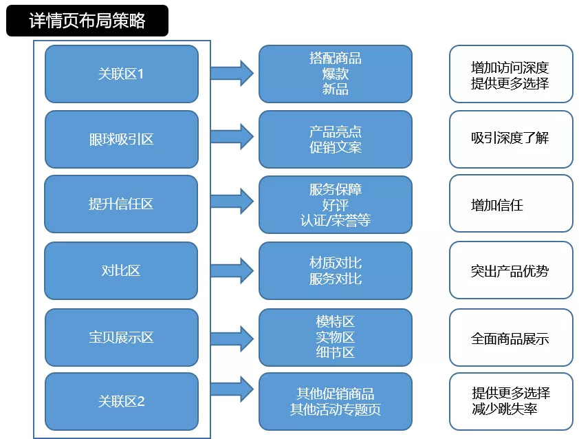 阿里巴巴店铺装修转化率,阿里巴巴询盘转化率多少