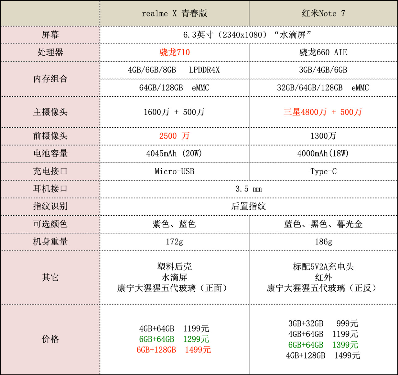 realmex和红米note8pro哪个比较好,realmex与红米哪个性价比更高