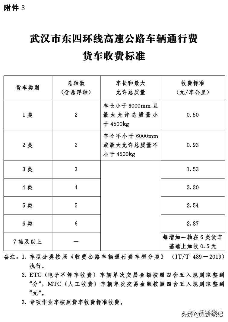 0.64元/公里，武汉东四环收费标准公布，附四环线分段收费标准