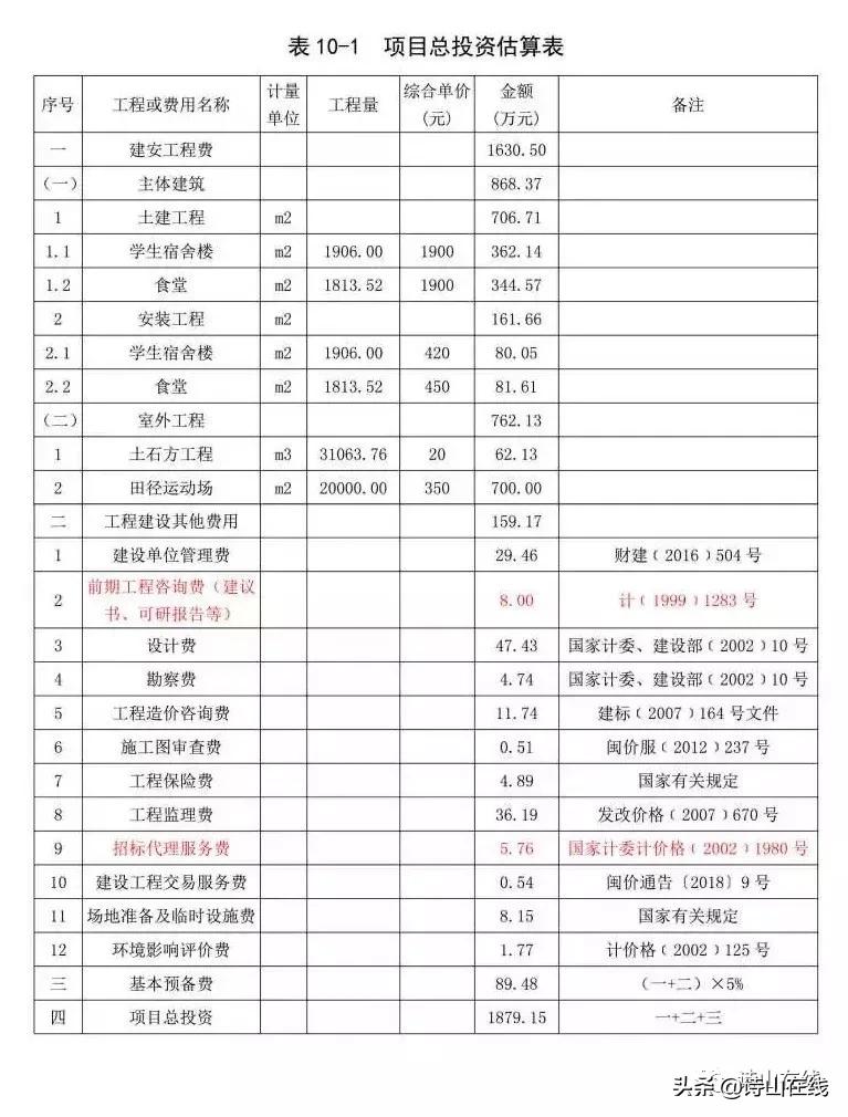 捐资修桥倡议书,南安诗山镇捐款名单