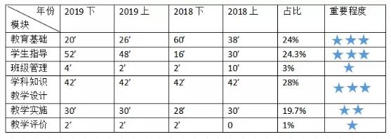 2个月教资能考过吗,两个月过教资怎么上岸