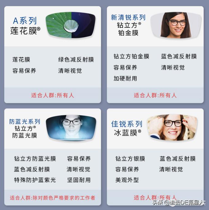 眼镜配镜详细教程,眼镜验光基础知识入门