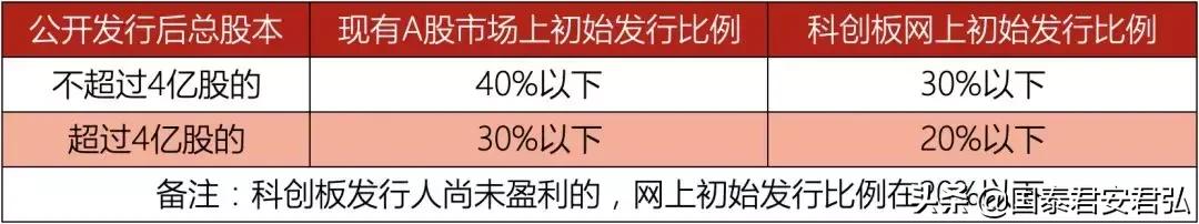 持有创业板可以打新科创板吗,有科创板权限为什么无法打新