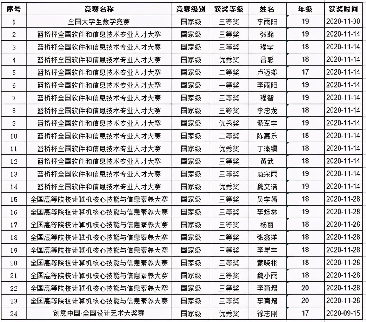 大连东软信息学院应用型本科,计算机科学与技术大连