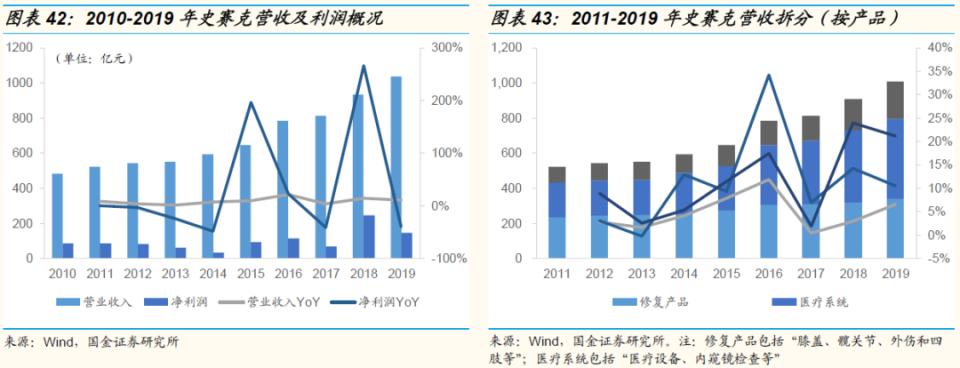 鍥介噾鐮旂┒宸ョ▼鏈烘娣卞害鍒嗘瀽,鍥介噾鍖昏嵂琛屼笟鐮旂┒