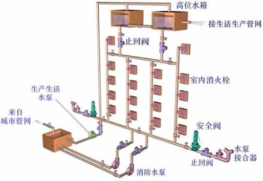 室外给水排水系统识图,道路给水排水施工图识图的意义