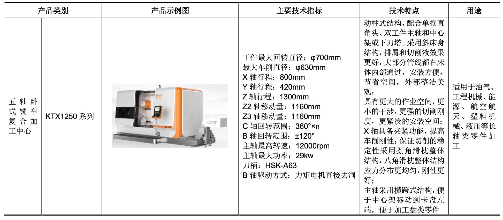 绉戝痉浜旇酱鍔犲伐涓績鍘傚鐢佃瘽,浜旇酱鑱斿姩楂樼鏁版帶鏈哄簥浠锋牸