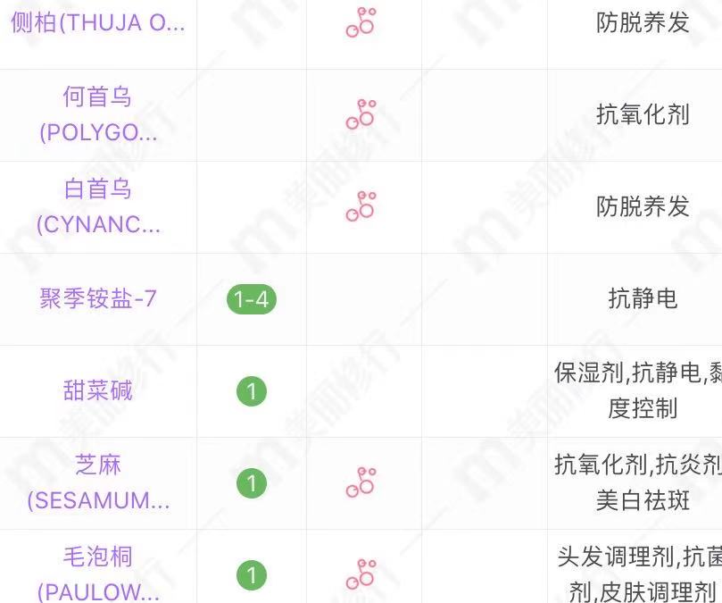 3款不输大牌的国货洗发水,10款最好用的洗发水国货