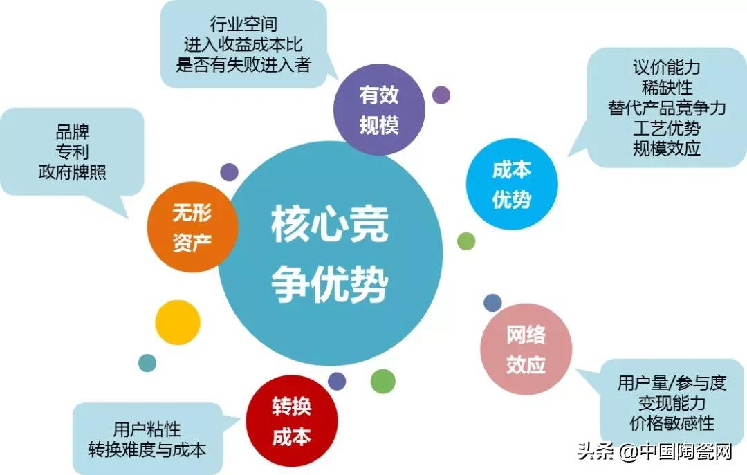 瓷砖行业的未来发展趋势,瓷砖行业目前的发展趋势