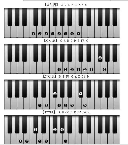 电子琴1234567键图解,电子琴上的1234567键