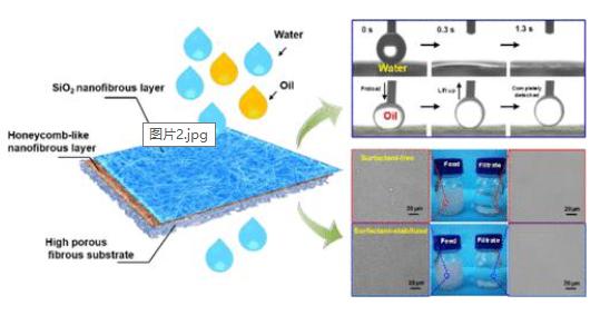 纳米纤维静电纺丝,静电纺丝纳米材料