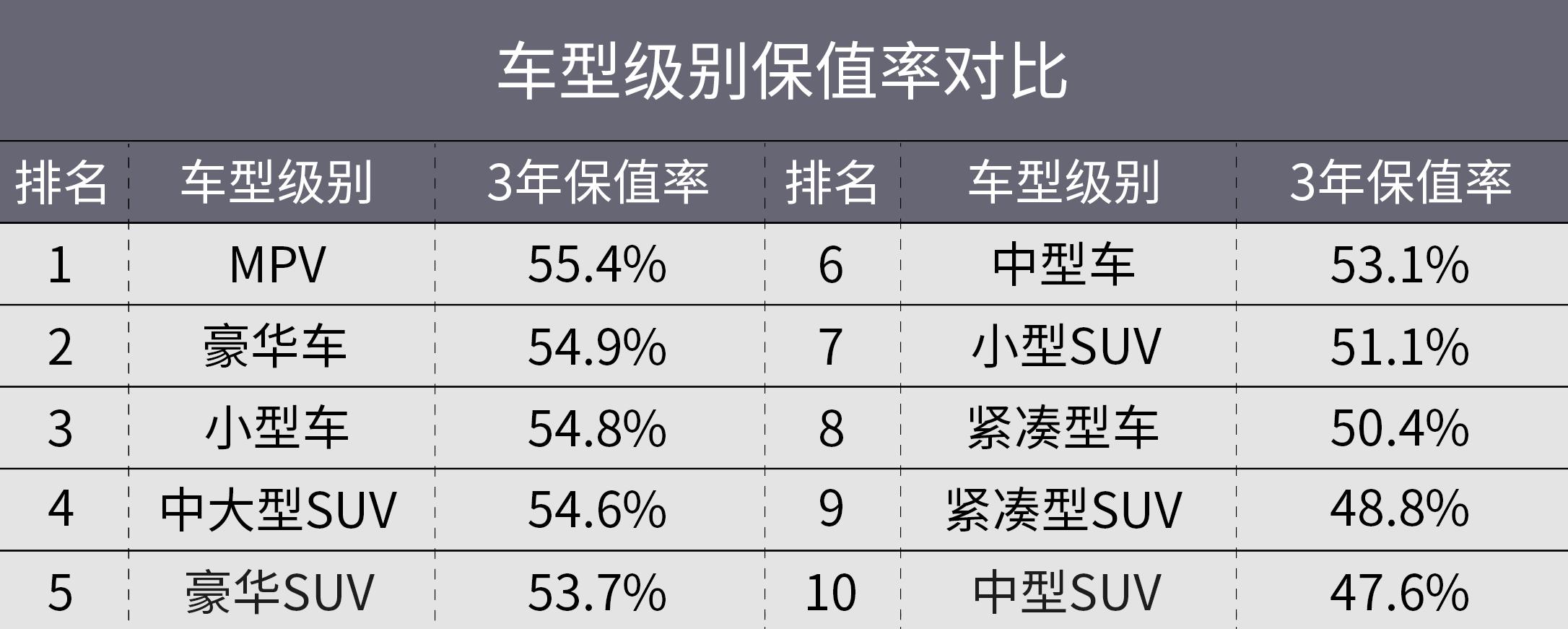 大众途安的保值率为什么这么低,北京现代和上汽大众哪个保值率高