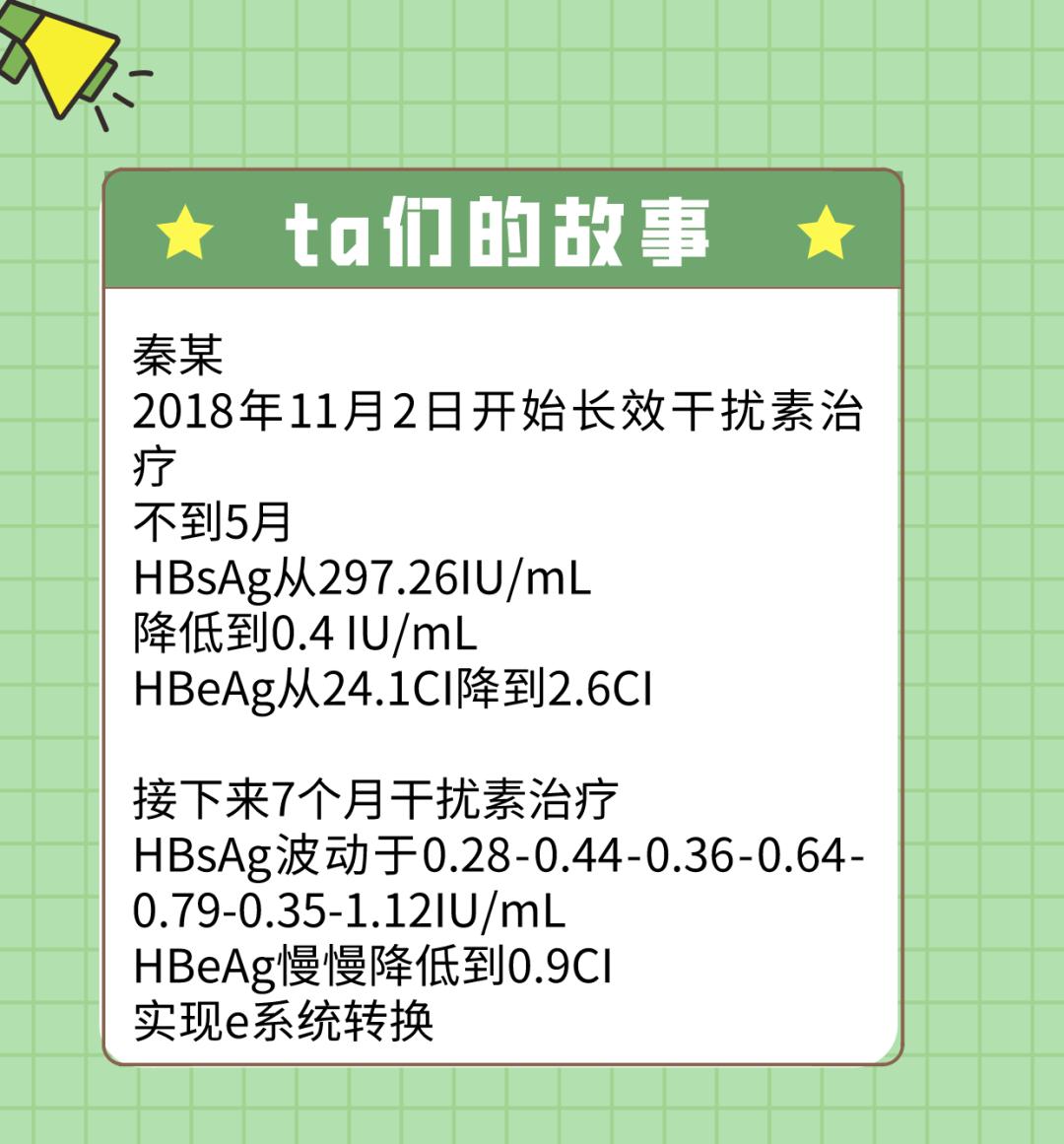 乙肝需要抗病毒的标准是什么,乙肝什么时候开始抗病毒最好