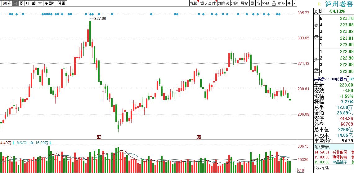 今年炒股挺难的，很多人的投资信仰都崩塌了