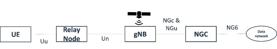 5g与卫星的关系,5g和卫星怎么结合