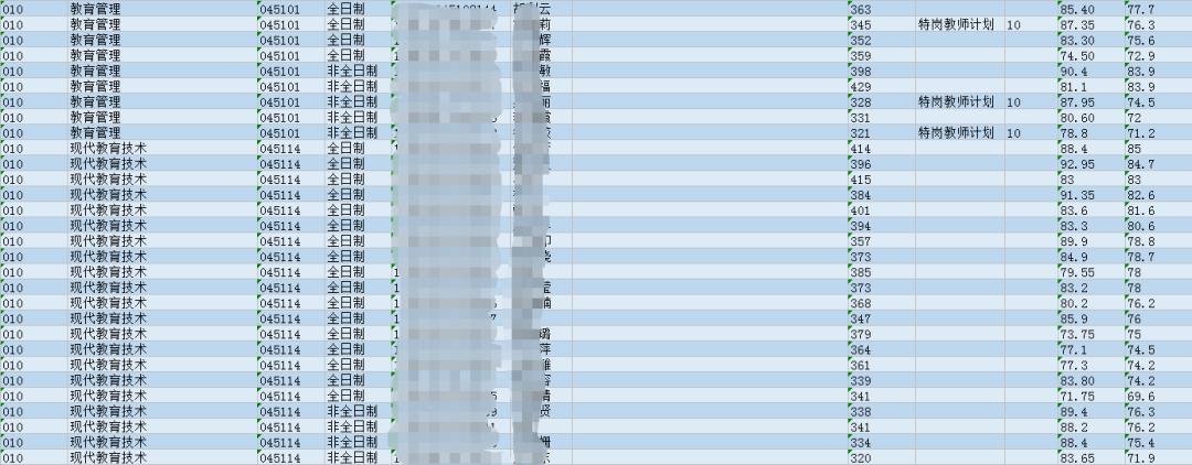 河南师范大学考研好考吗？教育学考研考情数据分析