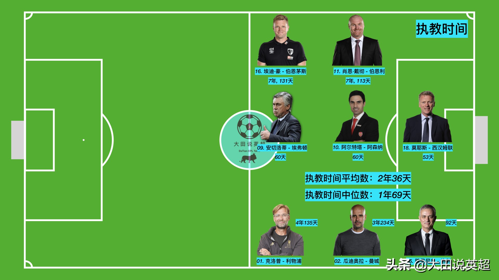 2018英超主教练点评,英超主帅是个高危职业