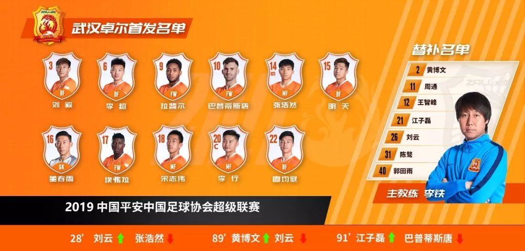 中超第10轮武汉卓尔1-0广州恒大,2019中超武汉卓尔对广州富力