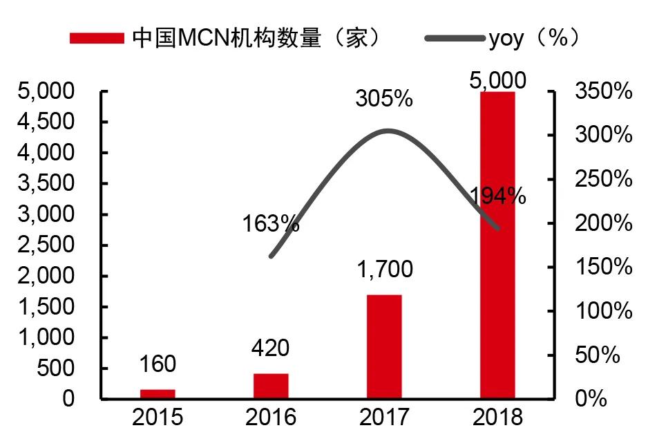 中国电商直播行业大数据分析报告,中国电商直播发展状况统计报告