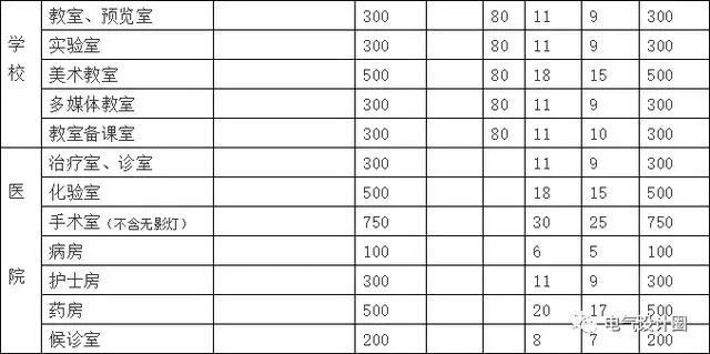 电气计算公式大全图解,电气负荷计算公式图解