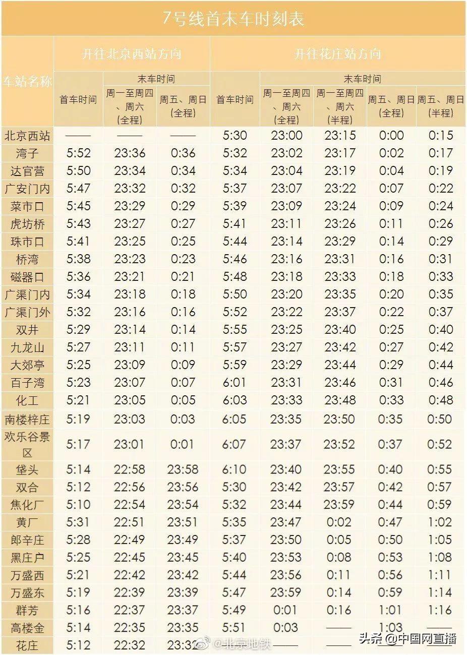 北京地铁8号线南延最新消息,北京地铁7号线东延新消息