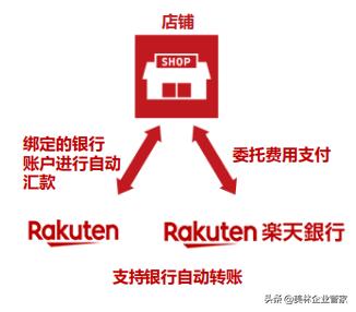 日本乐天的入驻方式和收费标准,日本乐天入驻网址
