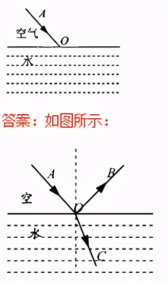 初中物理作图题专题复习怎么上,初中物理作图题有用吗