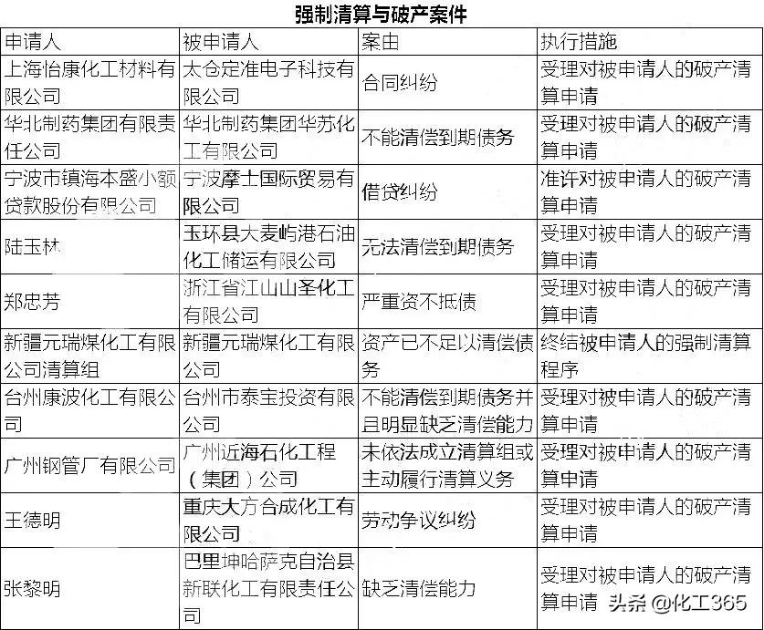 强制破产拍卖,强制清算给股东造成损失