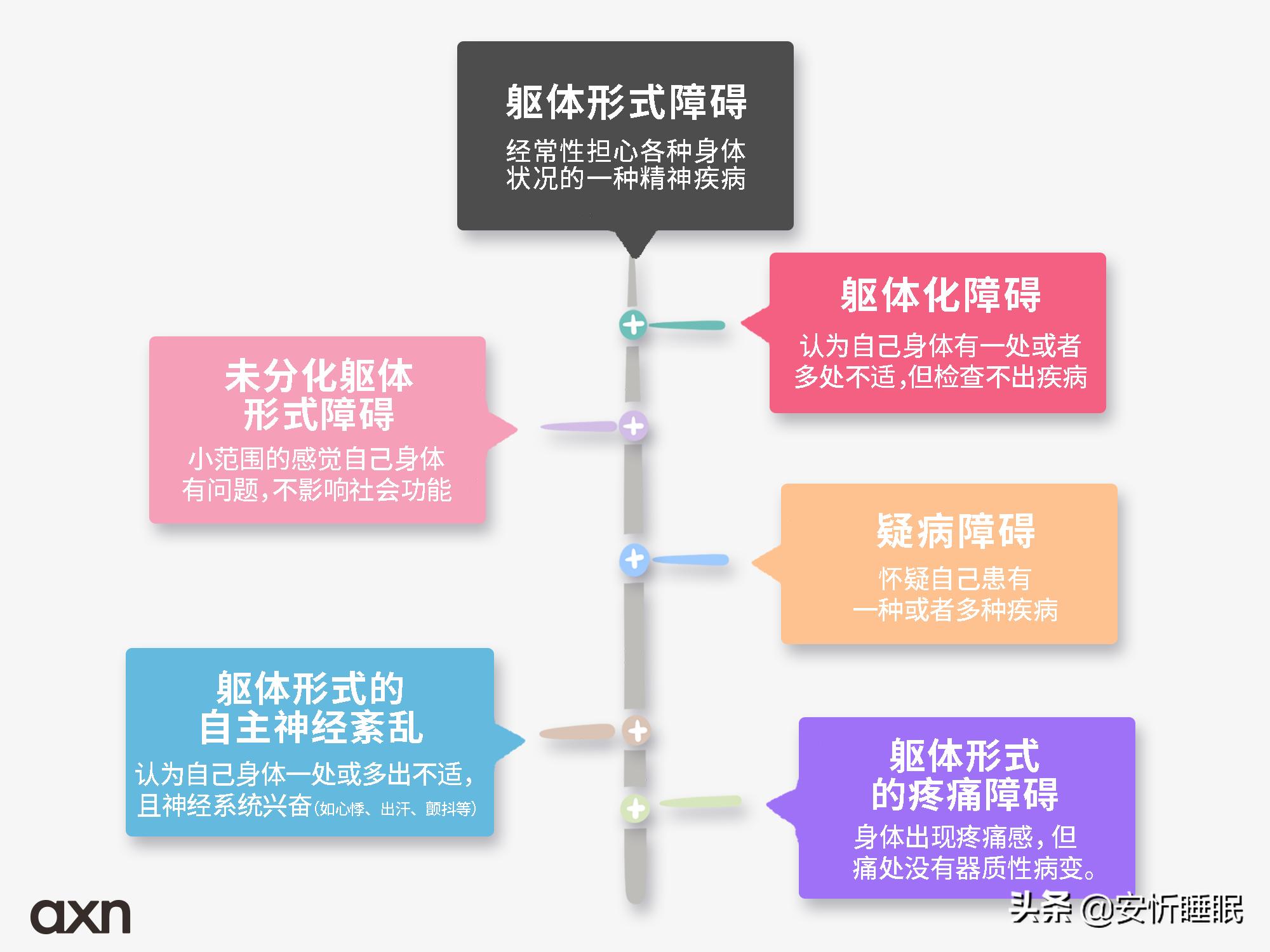 彭旭现在怎么样了,彭旭谈抑郁症治疗