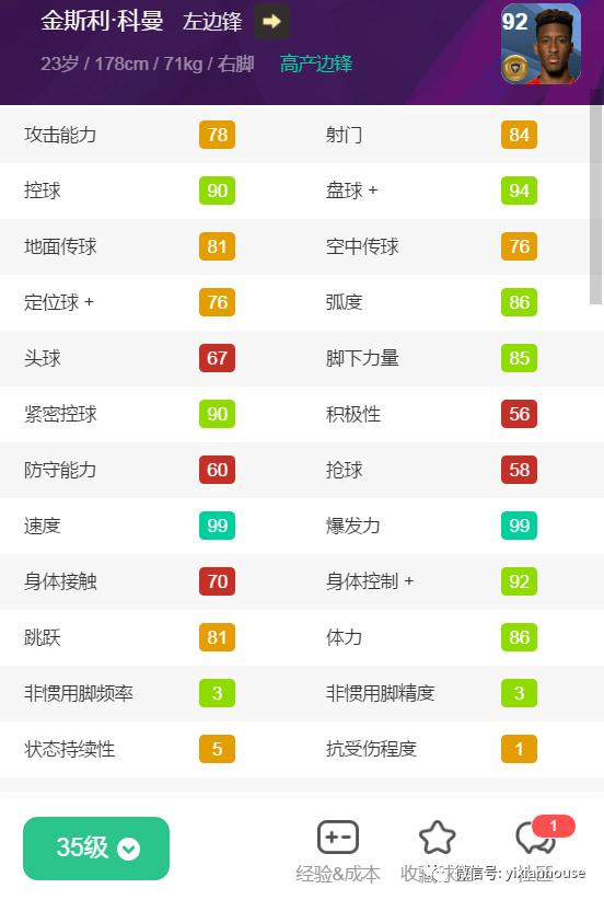 2020赛季金球三换一右后卫推荐,二十大热门金球中场盘点评析上篇