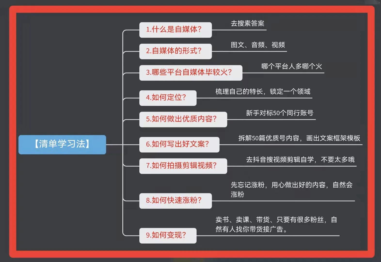 从零开始做自媒体最好的方法,从零开始做自媒体具体步骤